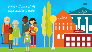 زندگی مشترک در بستر جامعه و حاکمیت دولت