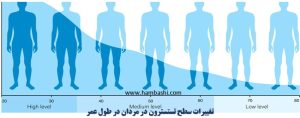 همباشی، تغییرات هورمونی و افزایش احتمال جدائی