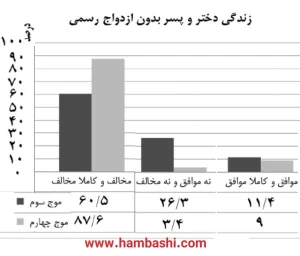 افتخار ایرانیان، رشد چشمگیر مخالفت با همباشی 1