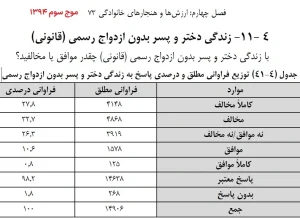 افتخار ایرانیان، رشد چشمگیر مخالفت با همباشی